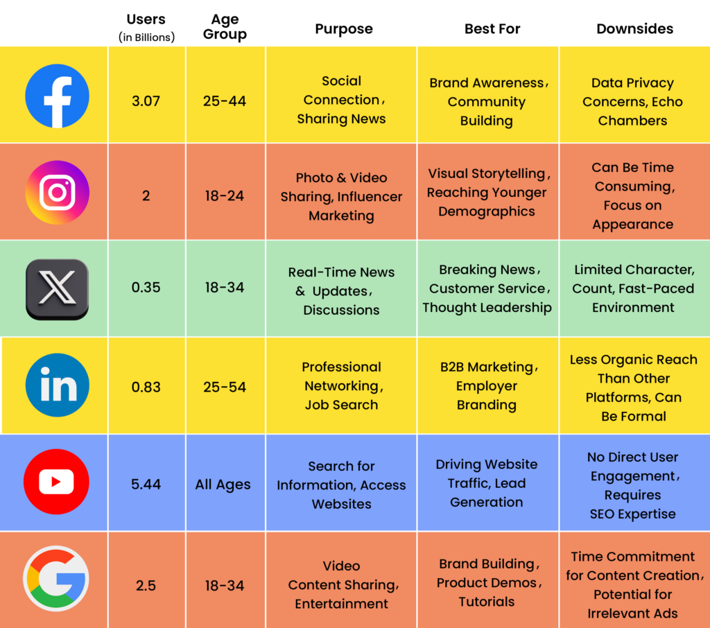 best online advertising platforms